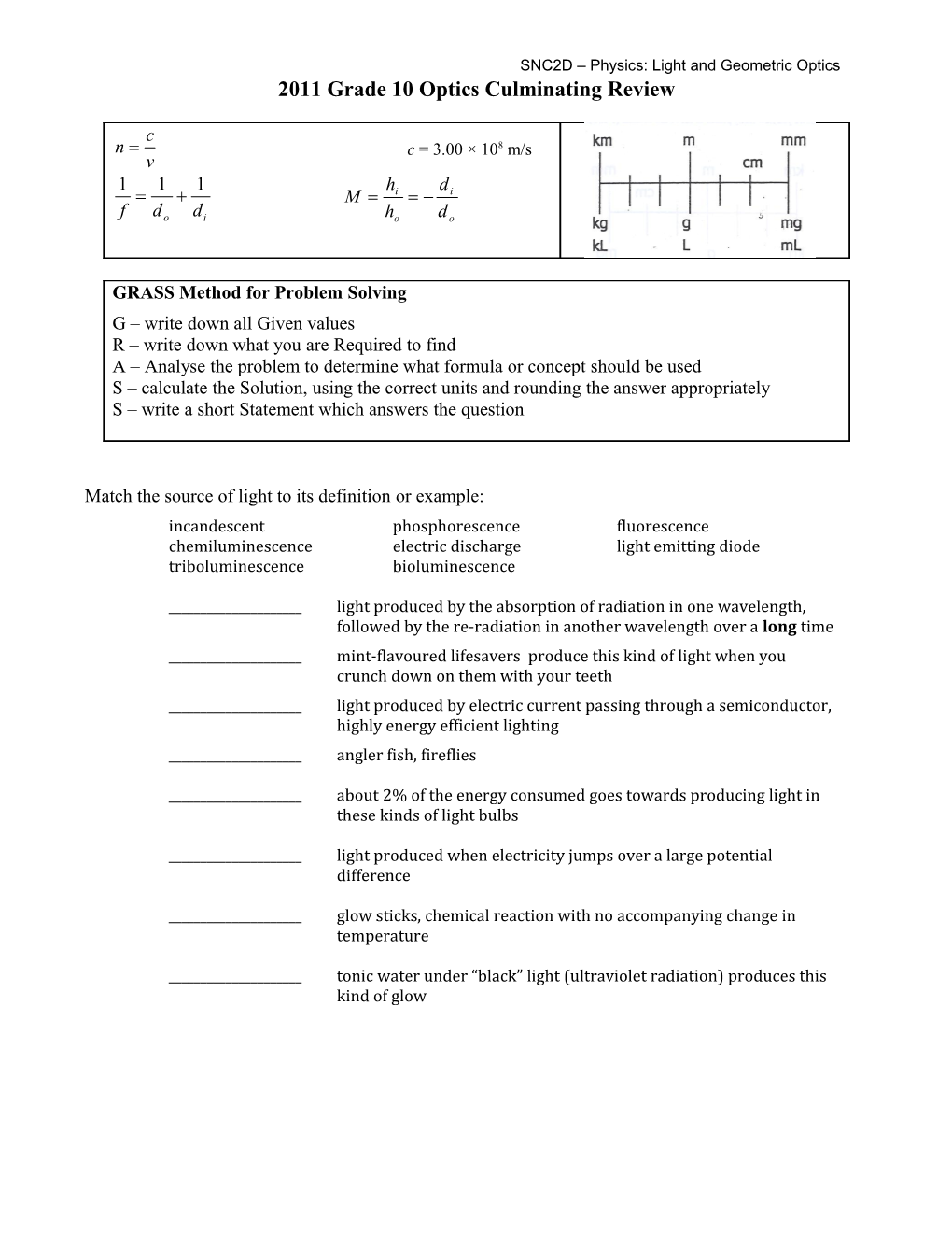 Grade 10 Optics Unit Outline