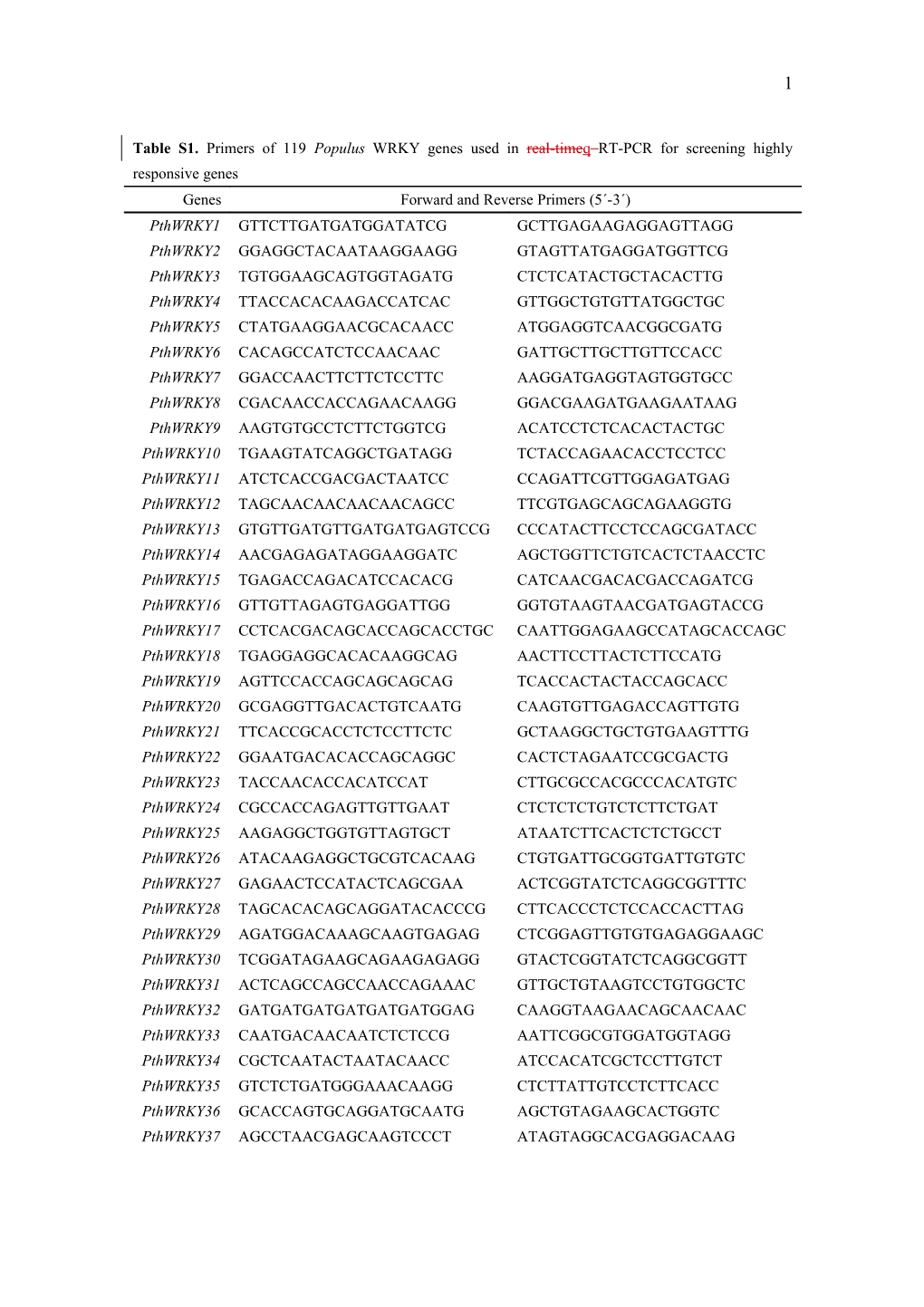 S1. Variance Analysis Table of 13 Pthwrky Genes Expression Across 7 Time Points and 3 Tissues