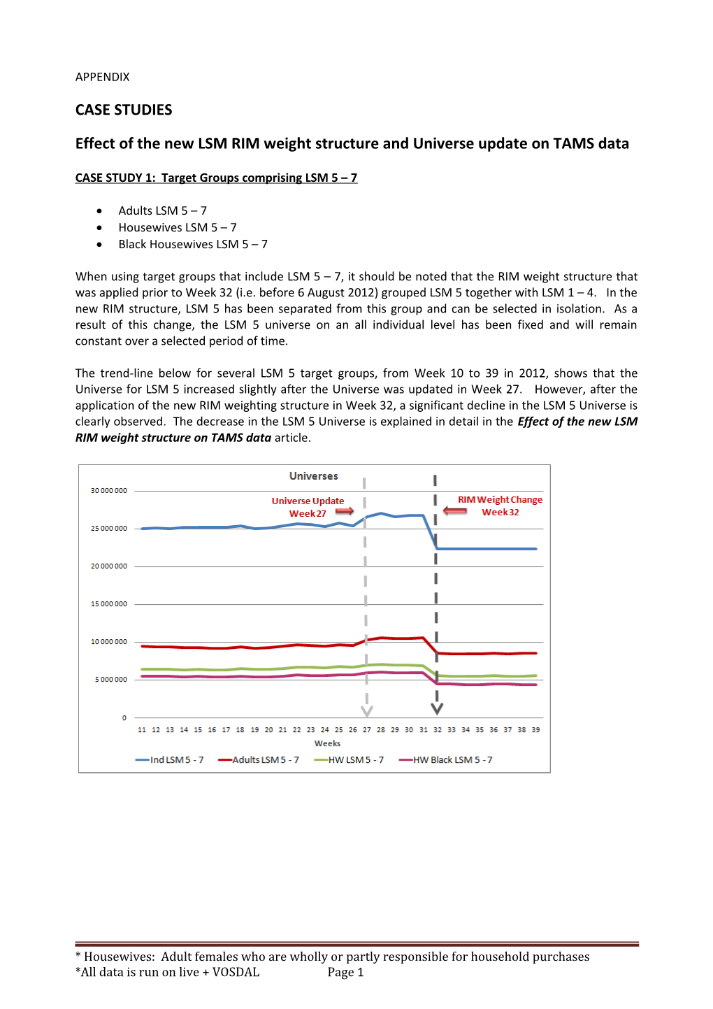 CASE STUDY 1: Target Groups Comprising LSM5 7