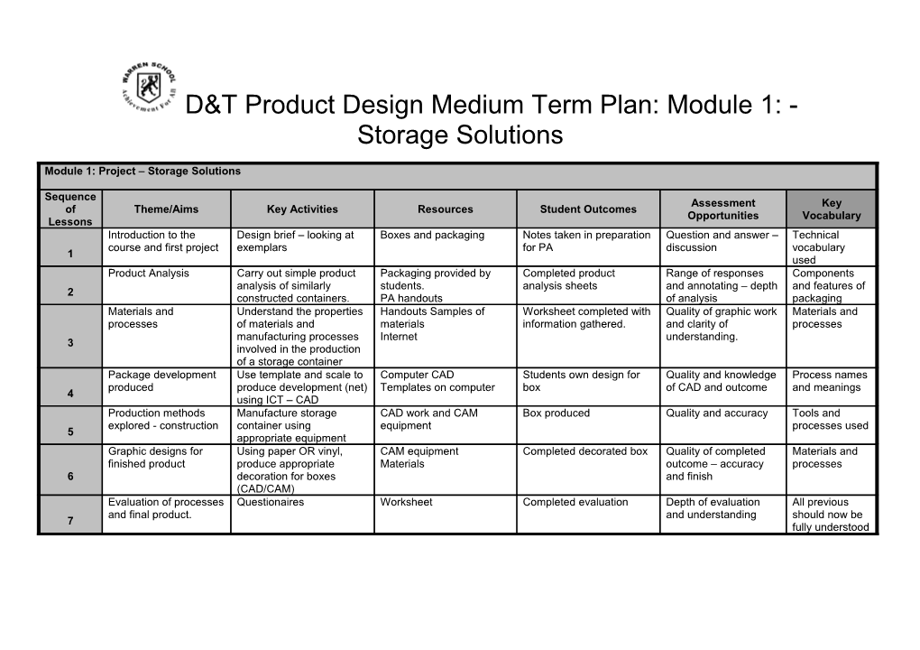 Medium Term Plan: Module 1