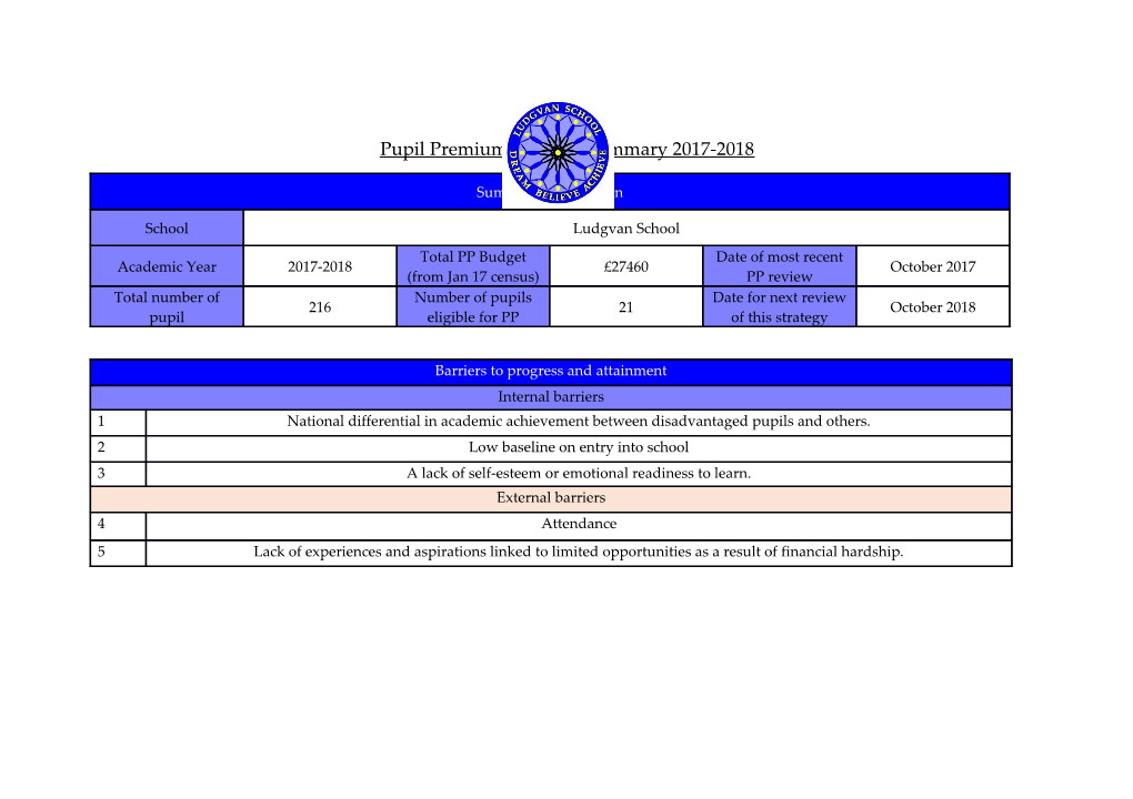 Pupil Premium Strategy Summary 2017-2018