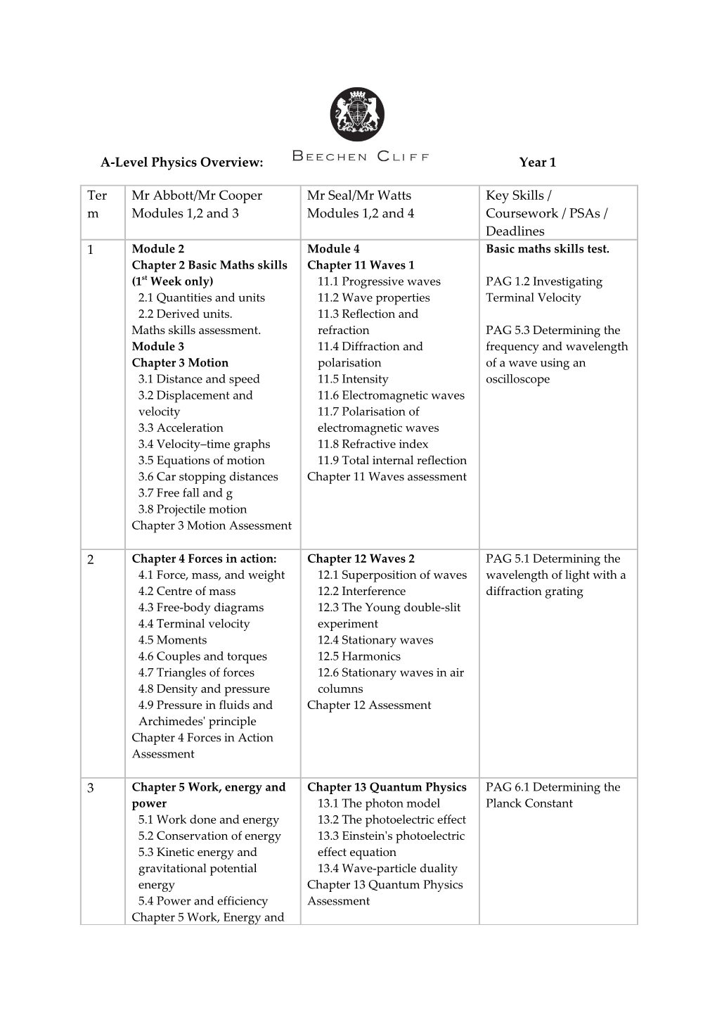 A-Level Physics Overview: Year 1