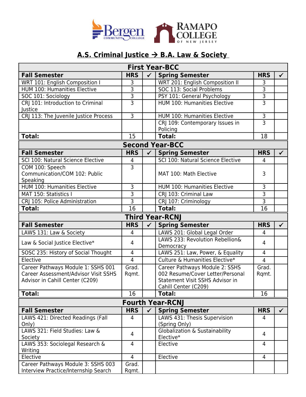 A.S. Criminal Justice B.A. Law & Society
