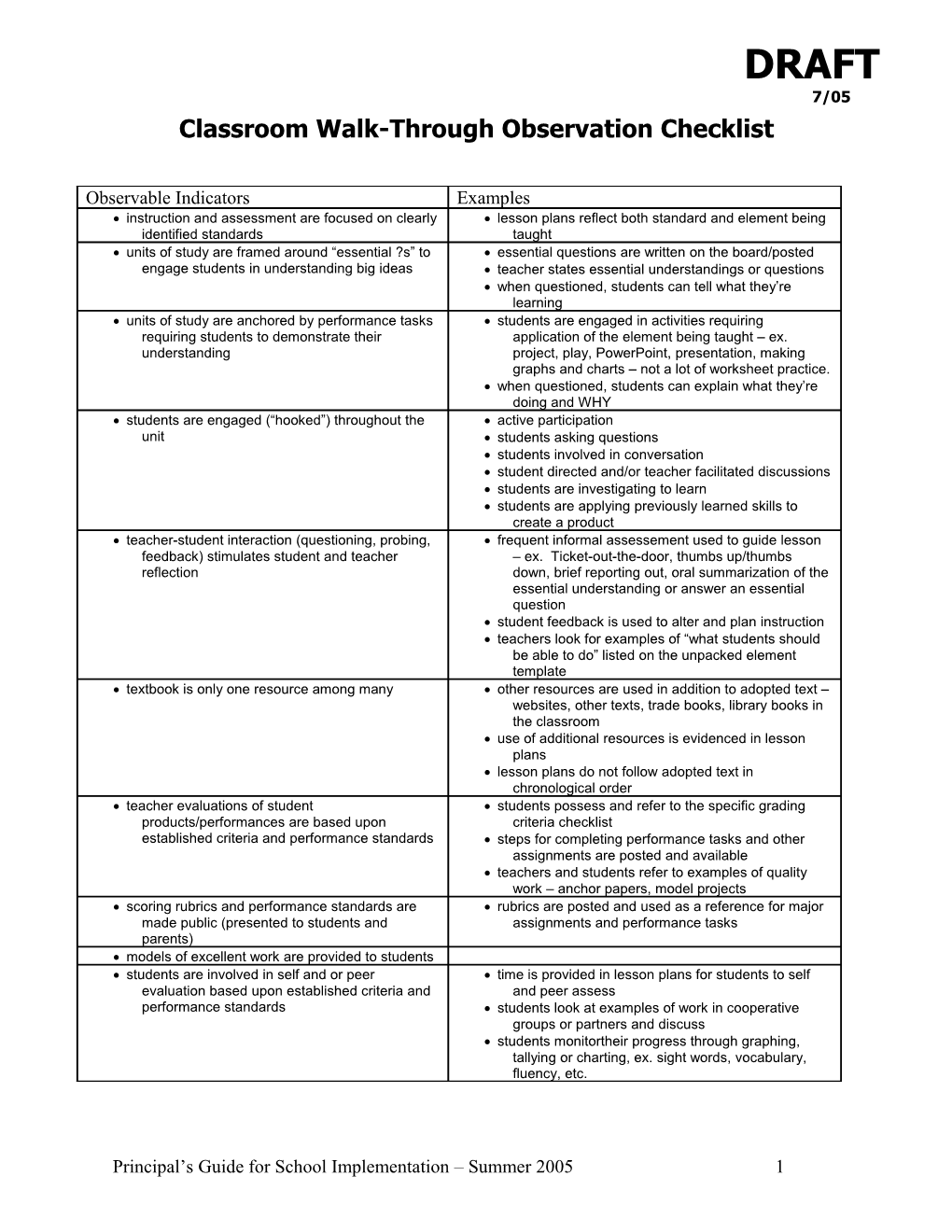 Classroom Walk-Through Observation Checklist