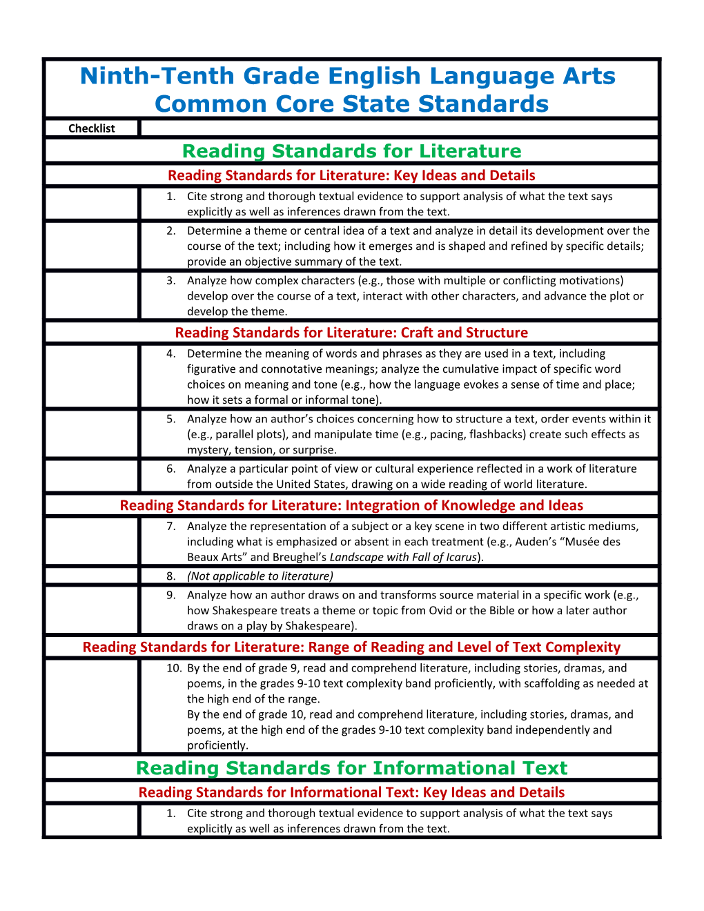 Copyright 2010. National Governors Association Center for Best Practices and Council Of