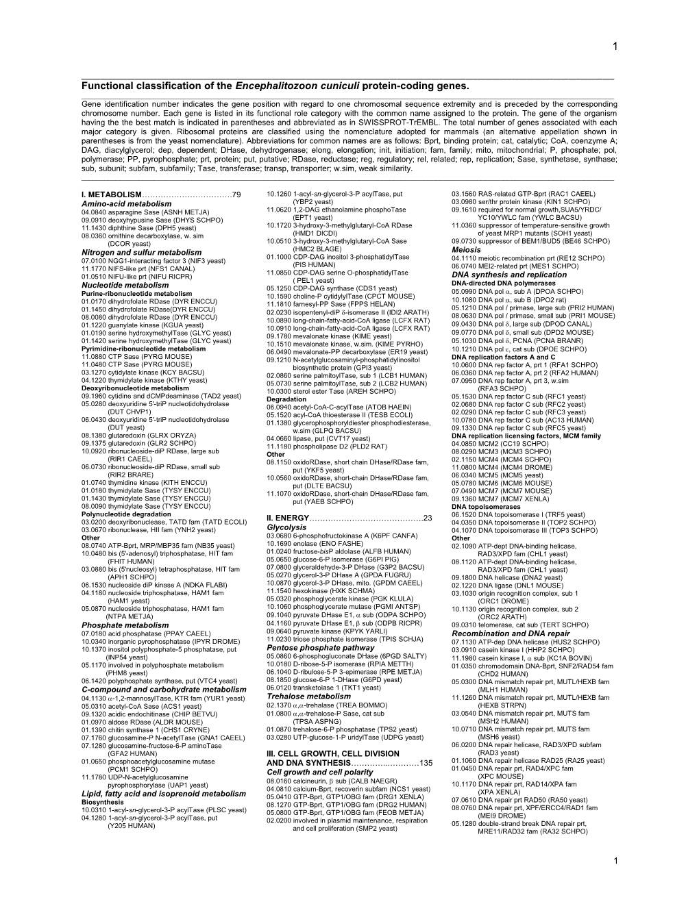 Functional Classification of the Encephalitozoon Cuniculi Protein-Coding Genes