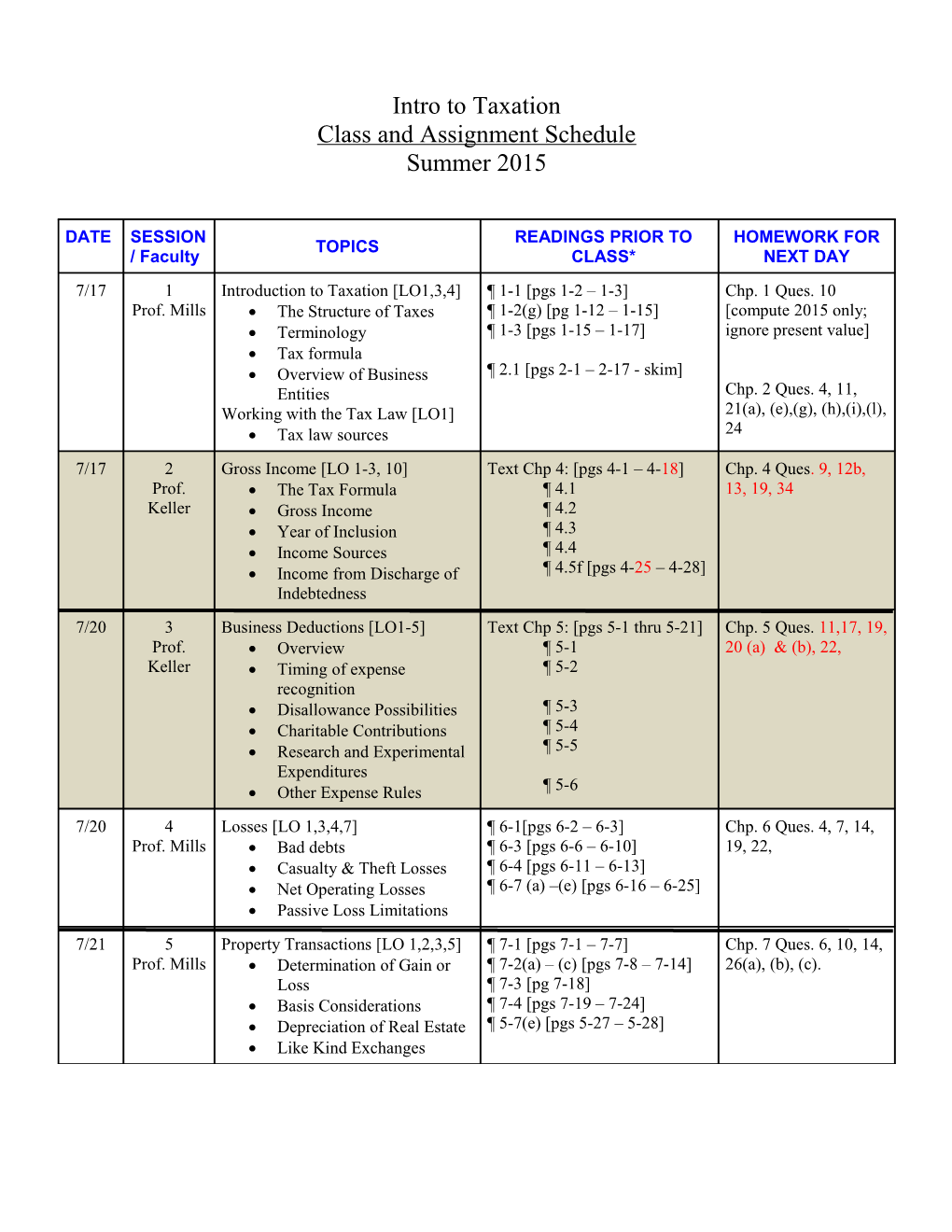 Syllabus Fall 1996 Buad 250B