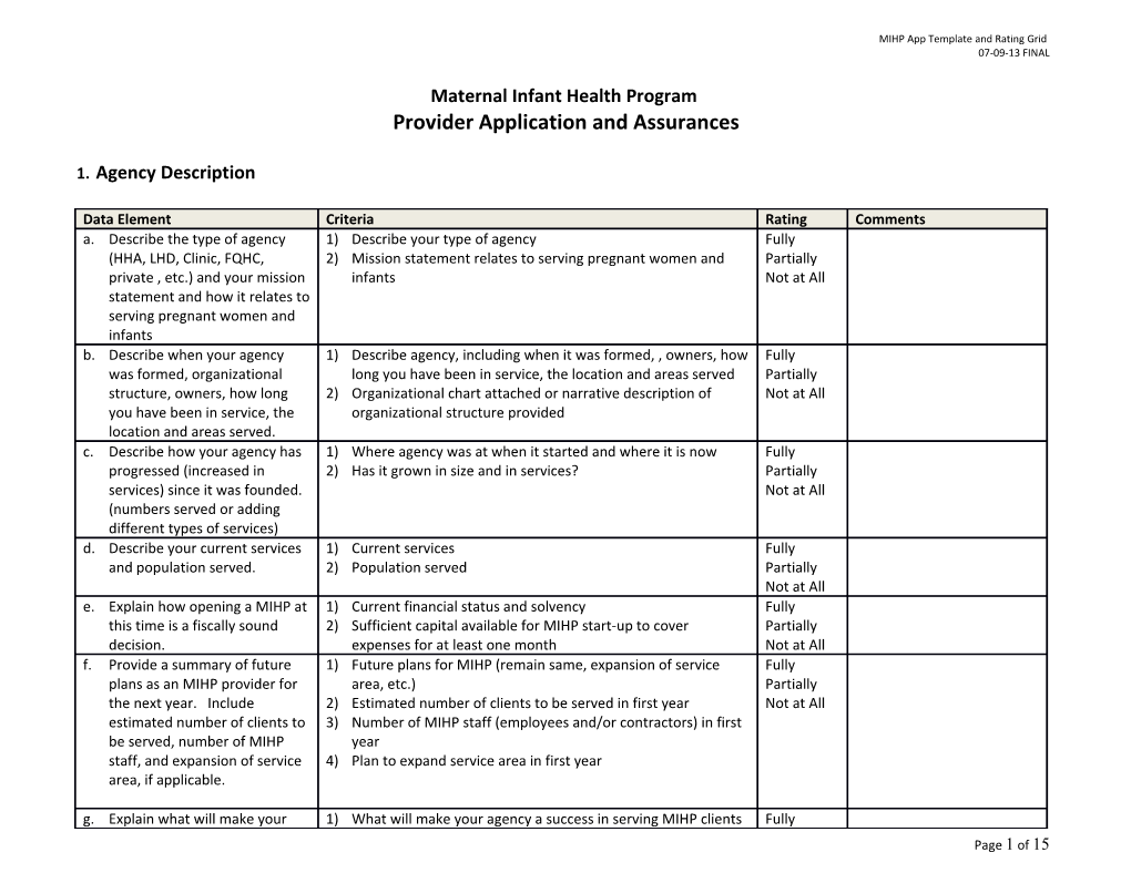 MIHP App Template and Rating Grid