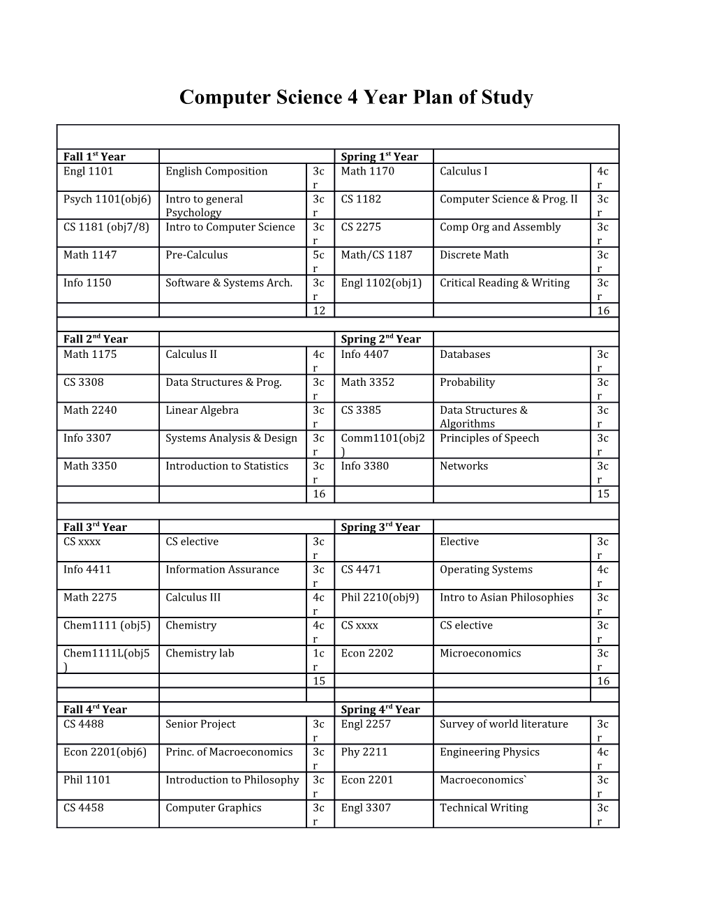 Computer Science 4 Year Plan of Study