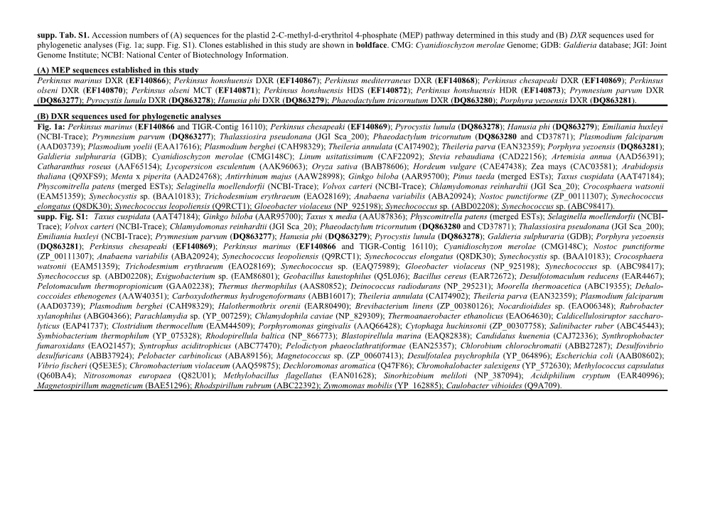 Supporting Table S1: Accession Numbers of Clones Used for Phylogenetic Analyses