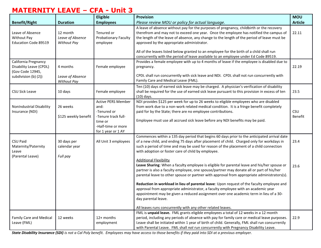 Maternity Leave Units 2, 5, 7 and 9