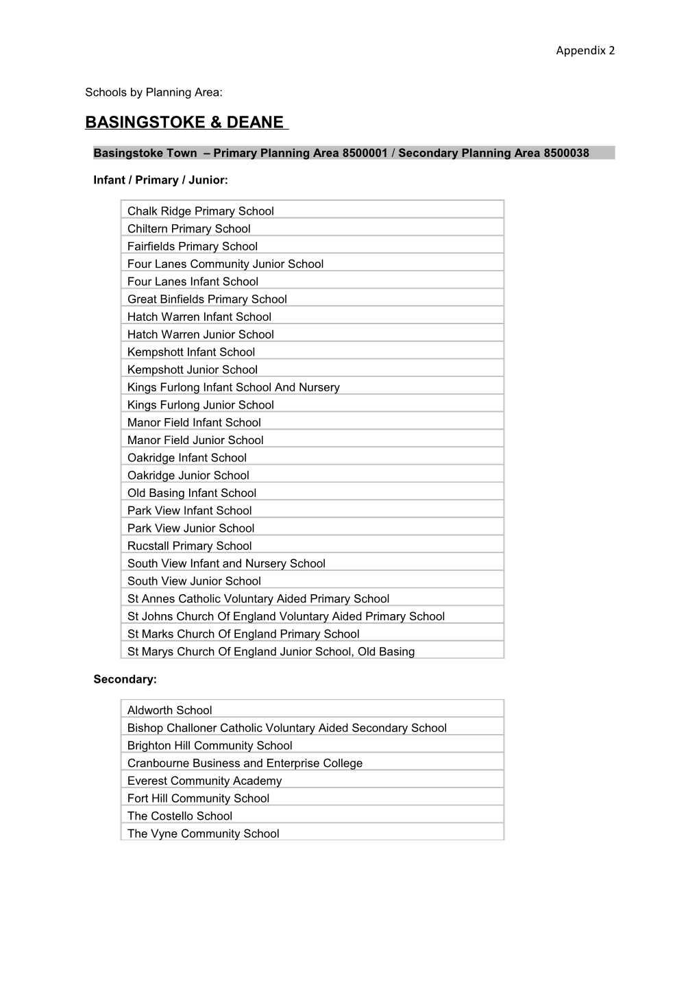 Basingstoke Town Primary Planning Area 8500001 / Secondary Planning Area 8500038