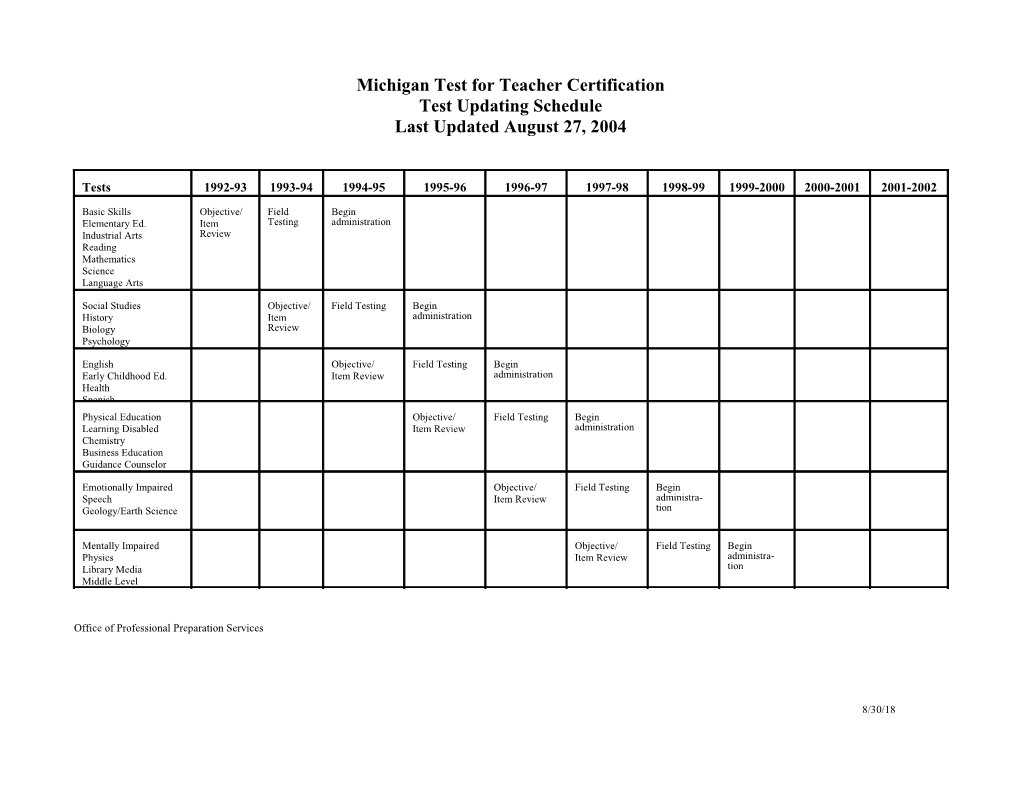 Michigan Test for Teacher Certification