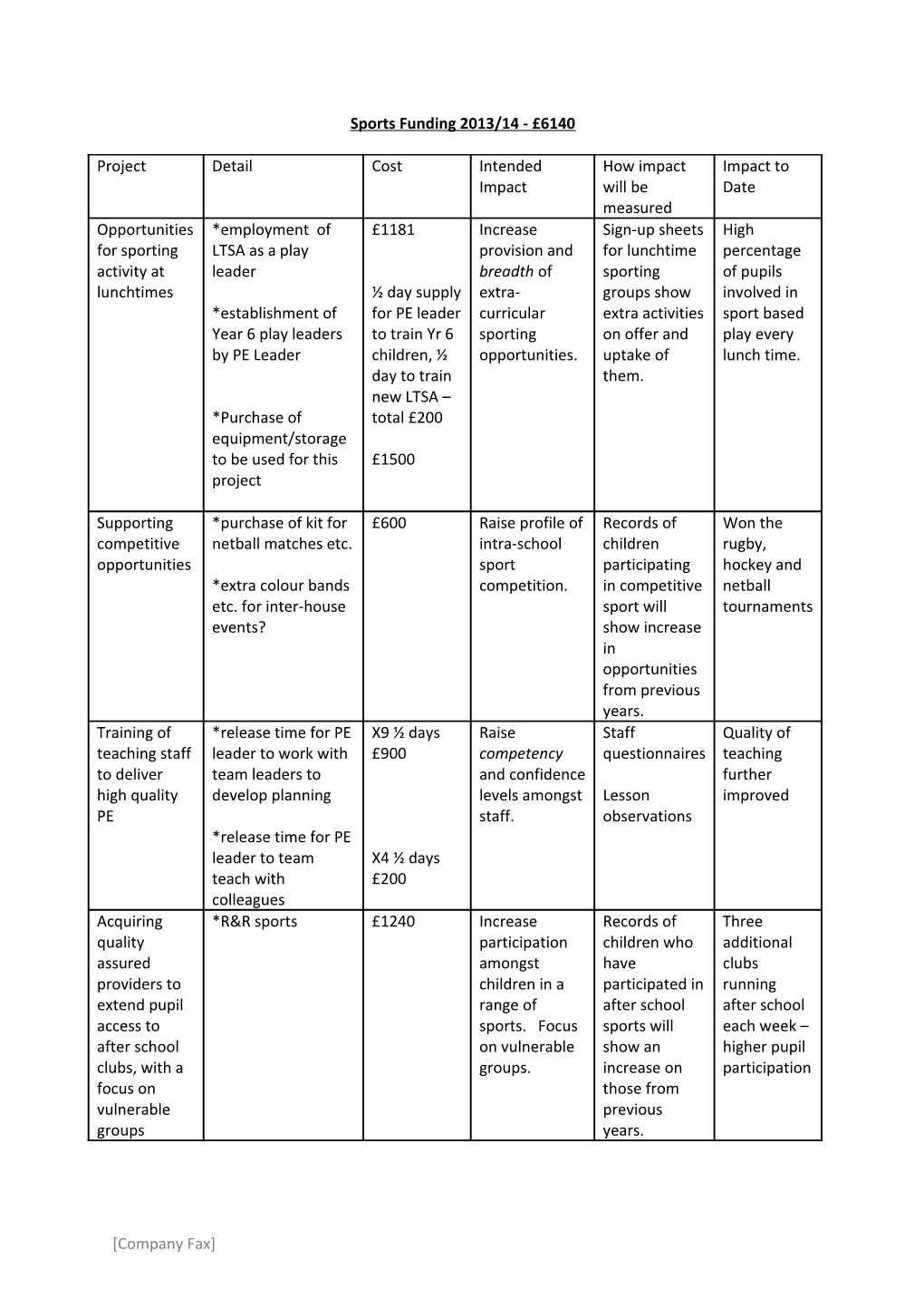 Sports Funding 2013/14 - 6140