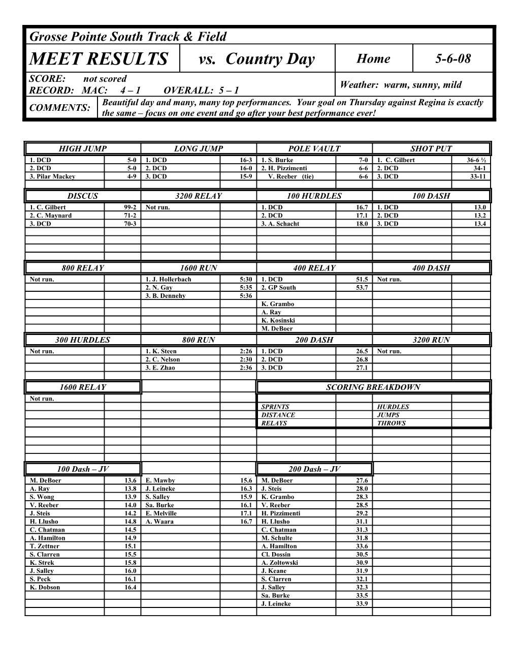 MEET RESULTS Continued