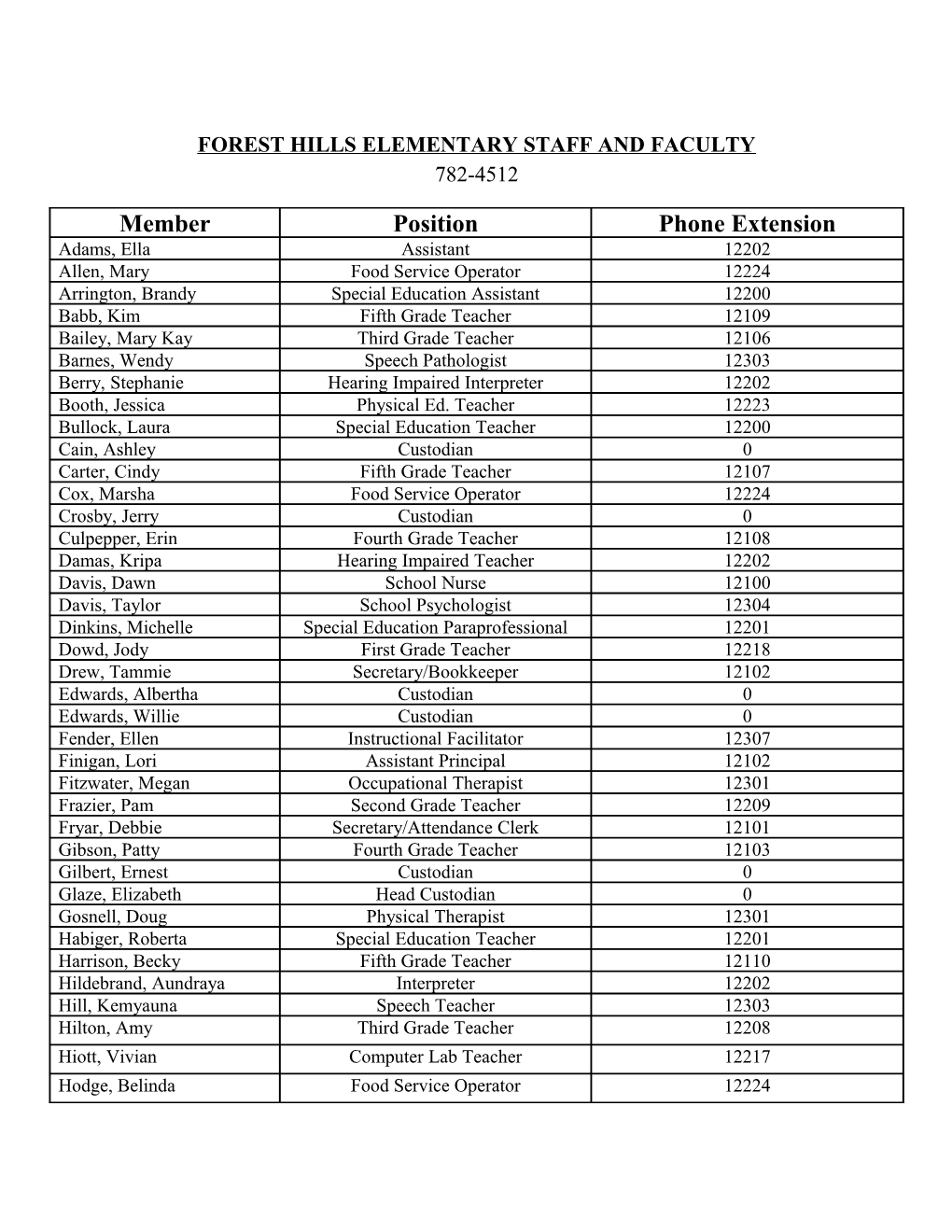 Forest Hills Elementary Staff and Faculty