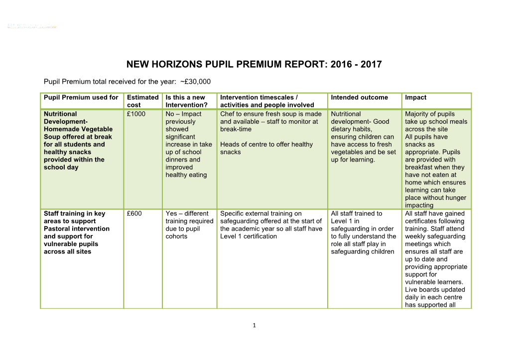 New Horizons Pupil Premiumreport:2016 - 2017