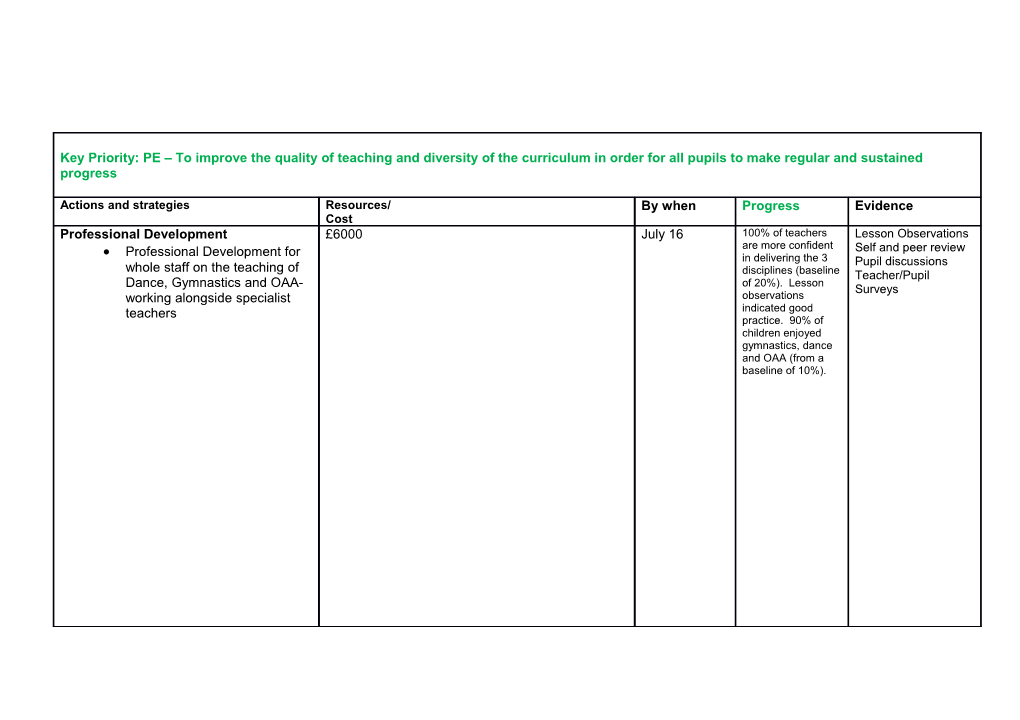 Key Priority: PE to Improve the Quality of Teaching and Diversity of the Curriculum In