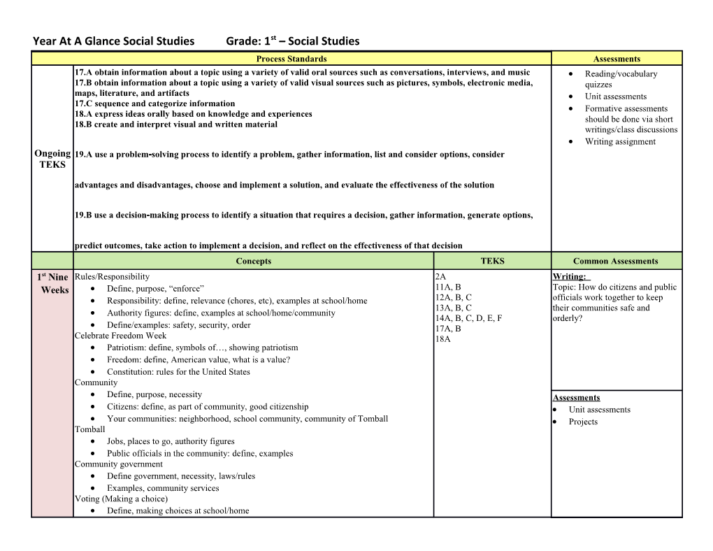 Year at a Glance Social Studies Grade: 1St Social Studies