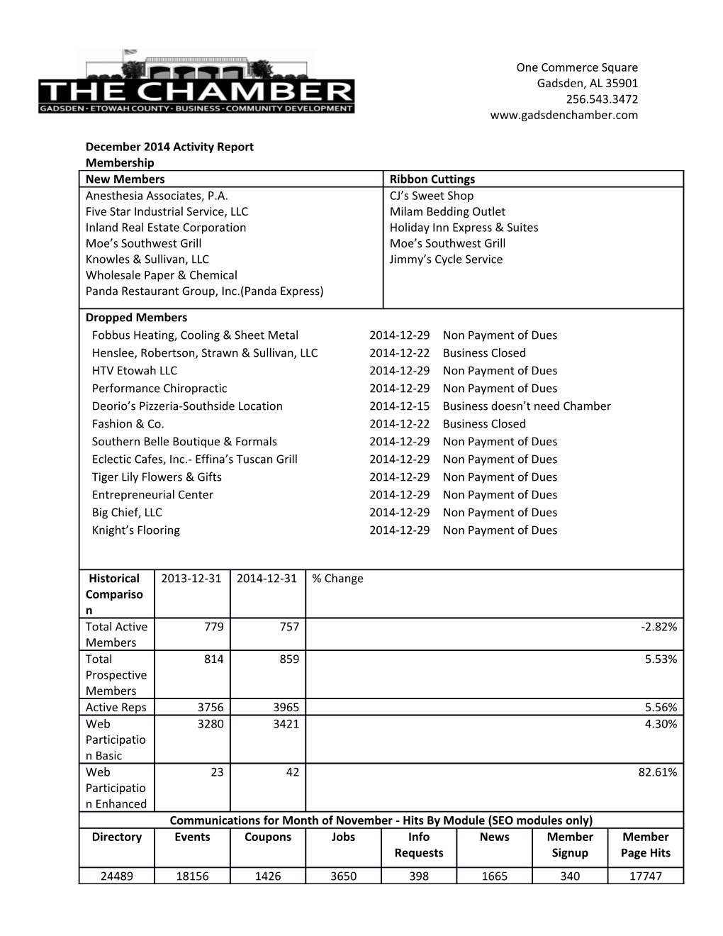 NOTE: the &gt;90 Days Past Due Is a $0.50 Overpayment