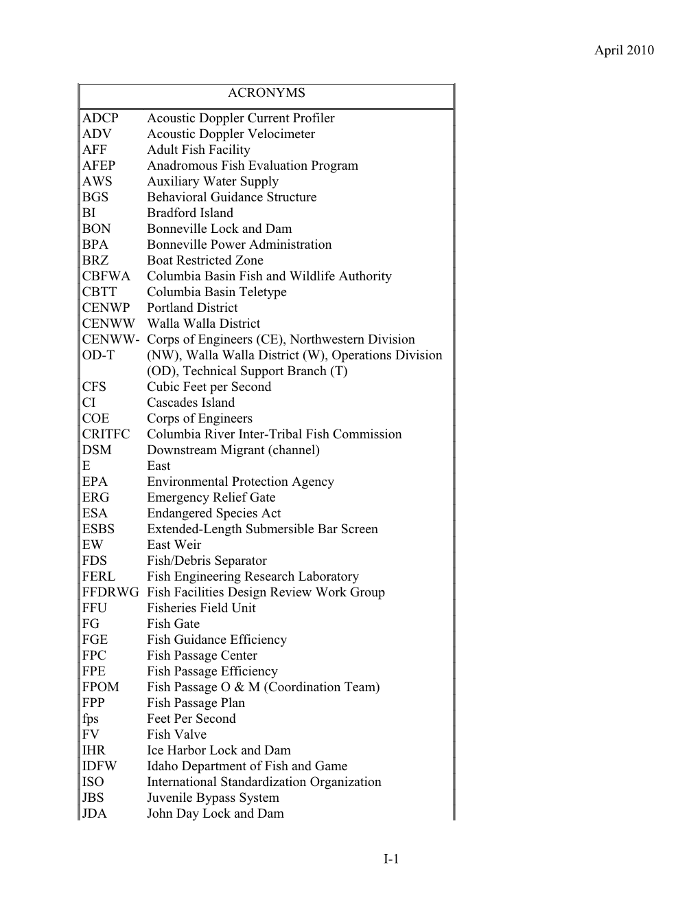 List of Acronyms s1