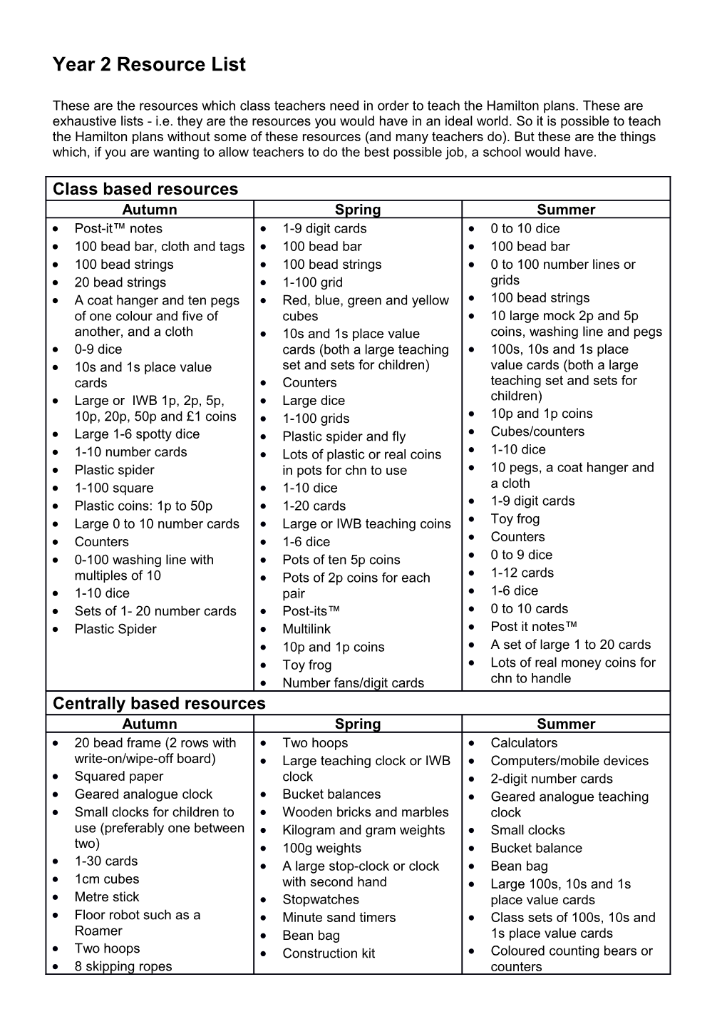 Year 1 Resource List s1