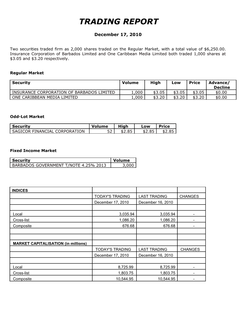 Trading Report s21