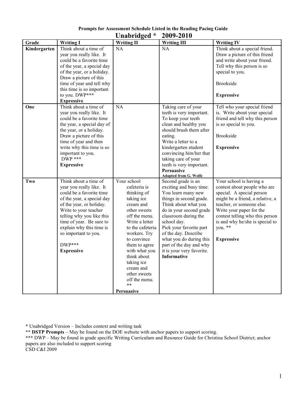 Schedule for Prompts Listed in the Reading Pacing Guide