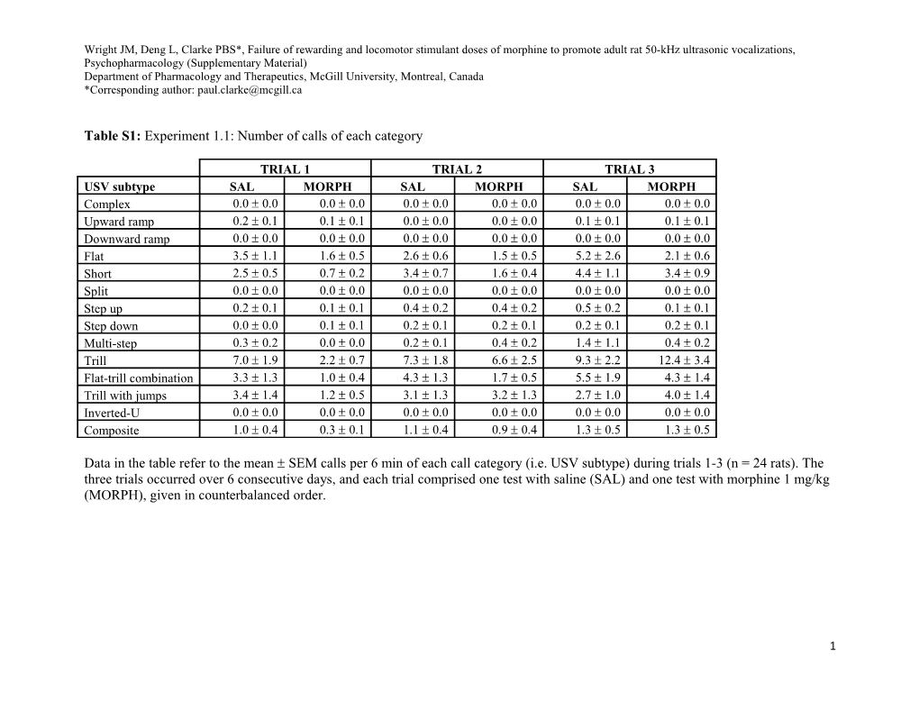 Table S1: Experiment 1 - Part 1: Number of Calls of Each Category