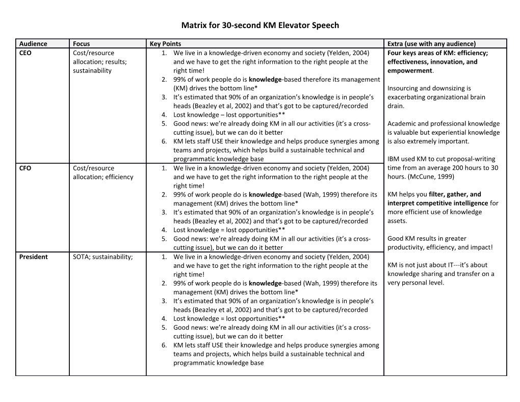 Matrix for 30-Second KM Elevator Speech