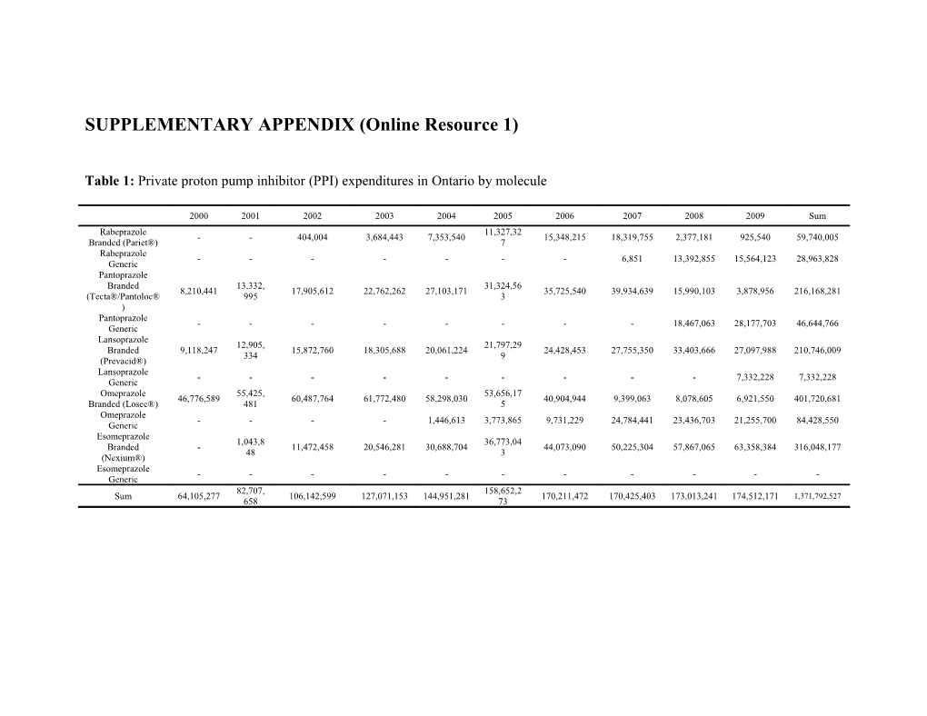 SUPPLEMENTARY APPENDIX (Online Resource 1)