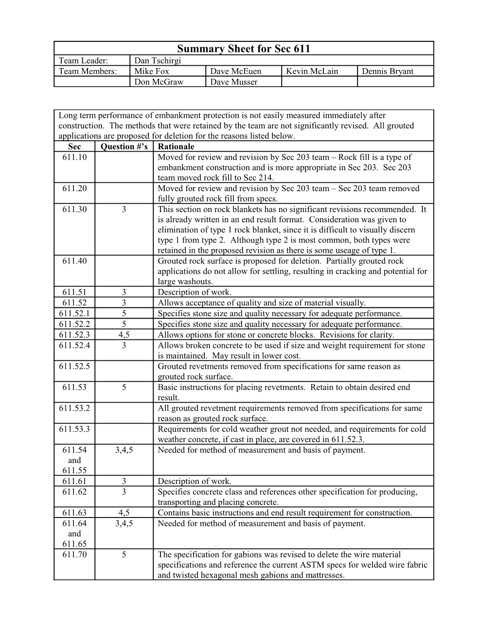 Section 1001 Performance Related Specification s1