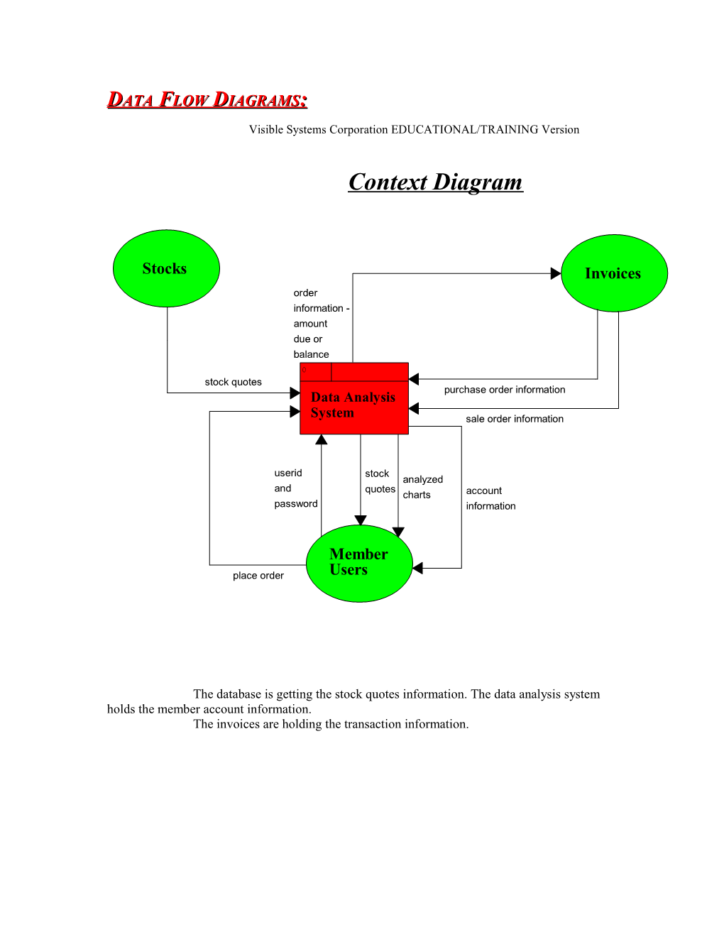 Data Flow Diagrams