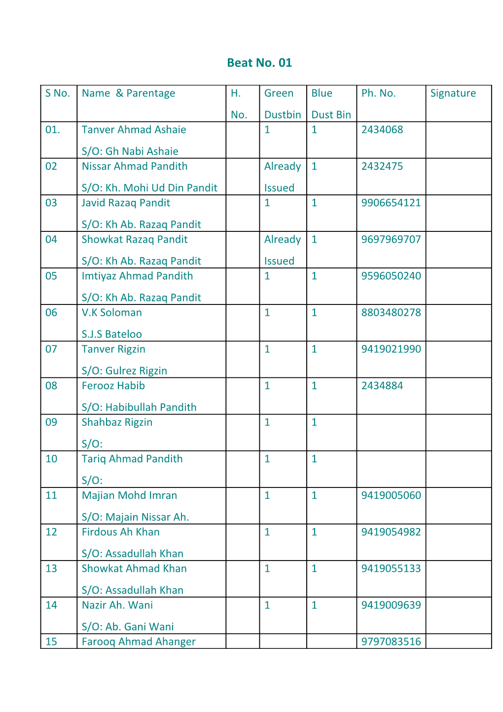 List of Dust Bins Issued to House Holds of Shah Anwar Colony