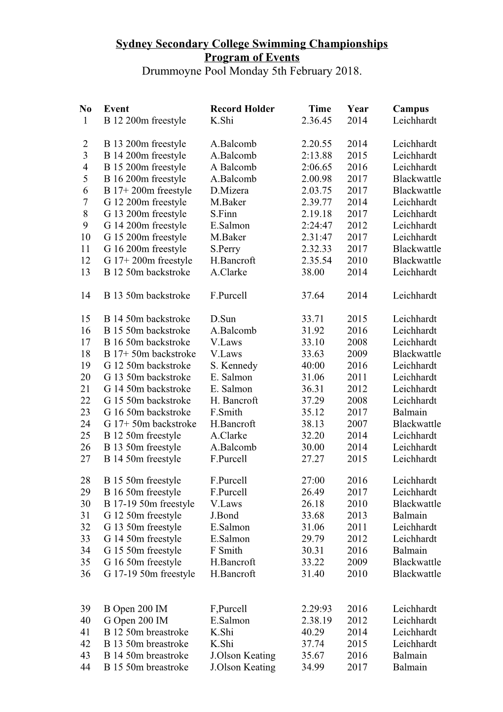 Sydney Secondary College Swimming Championships