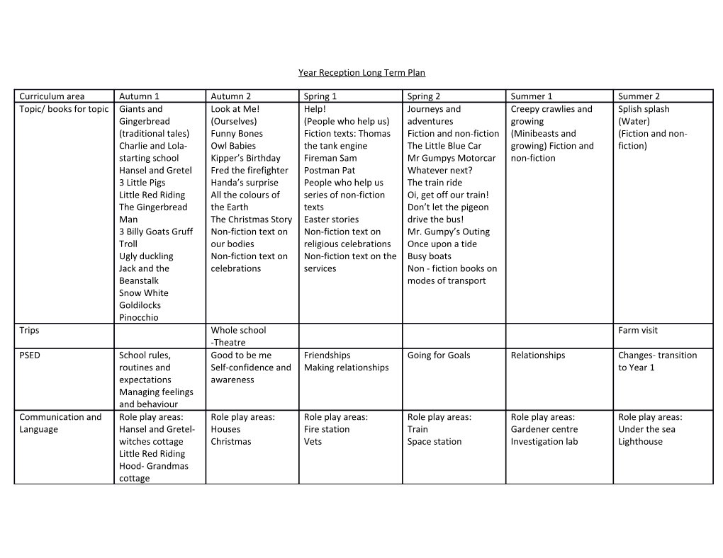 Year Reception Long Term Plan