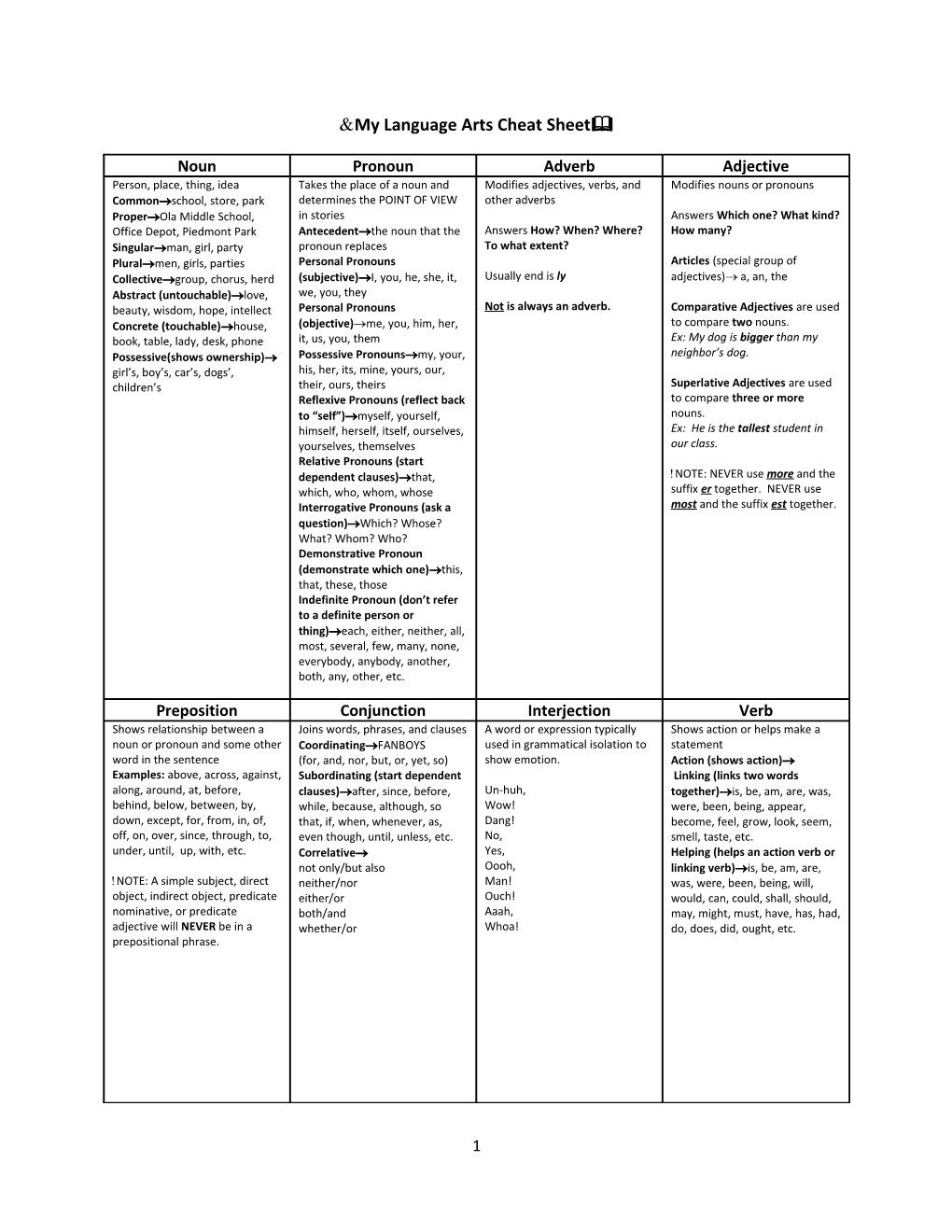 My Language Arts Cheat Sheet