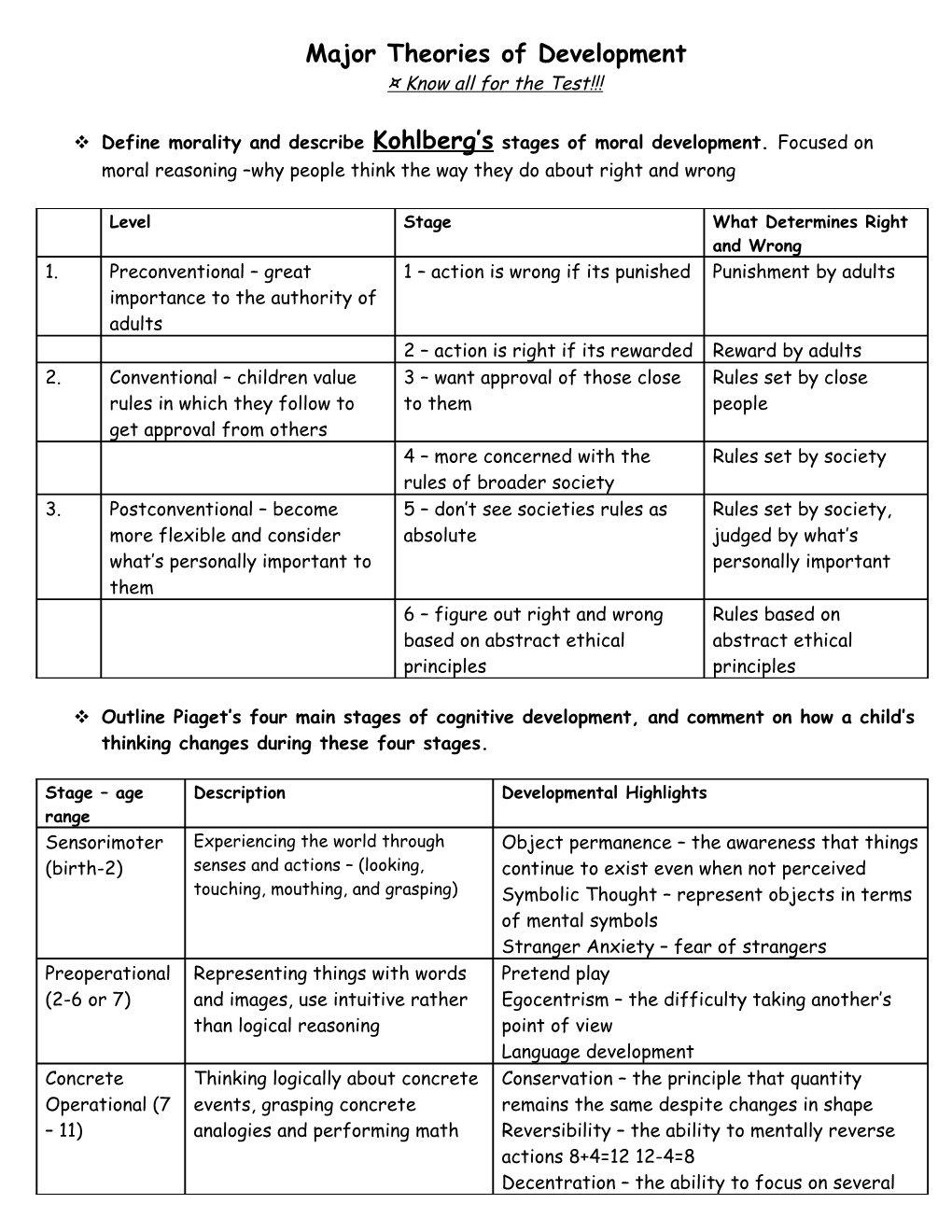 Major Theories of Development