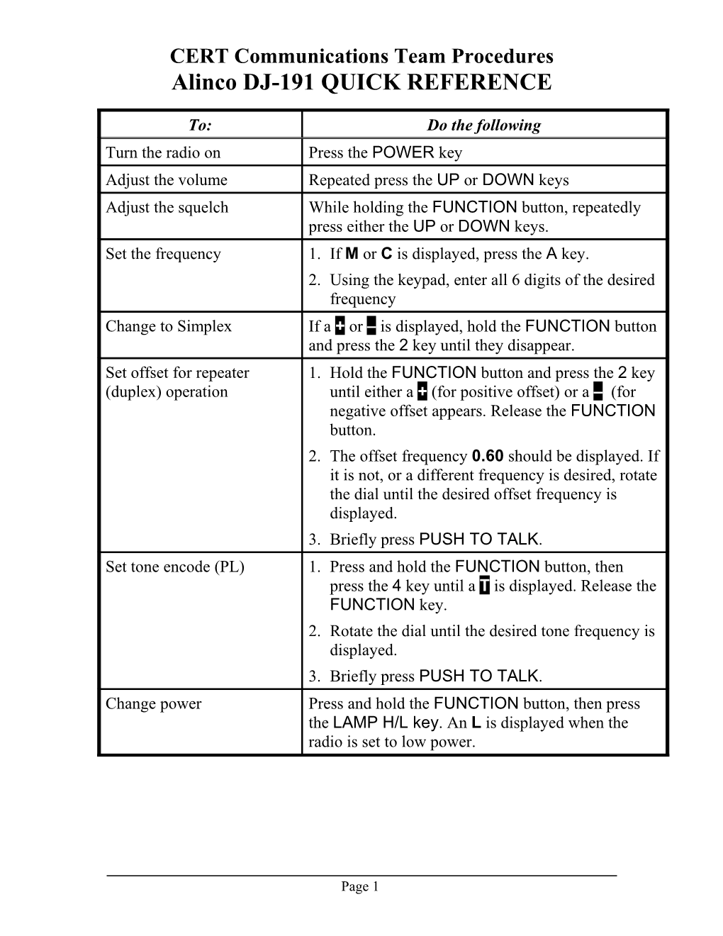 CERT Communications Team Procedures Alinco DJ-191 QUICK REFERENCE