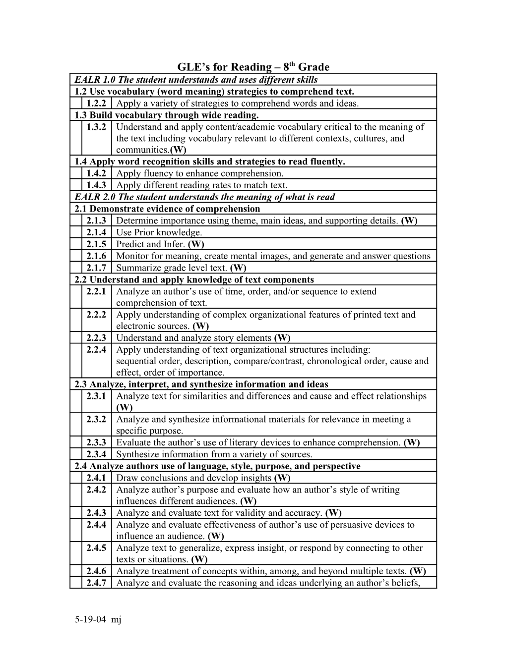 GLE S for Reading 6/7Th Grade