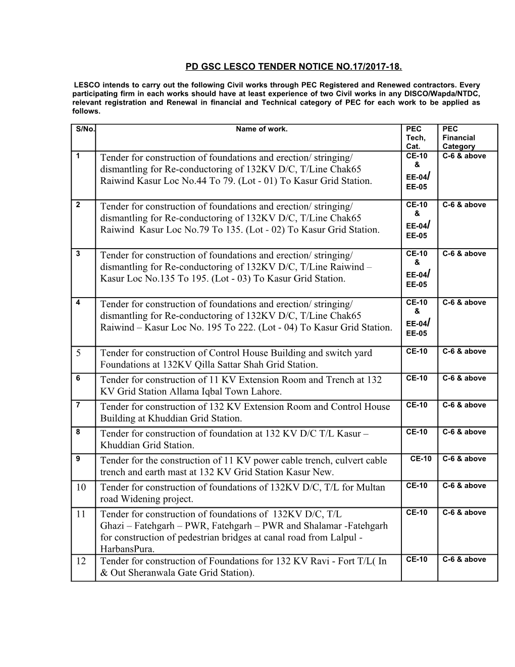 Pd Gsc Lesco Tender Notice No.17/2017-18