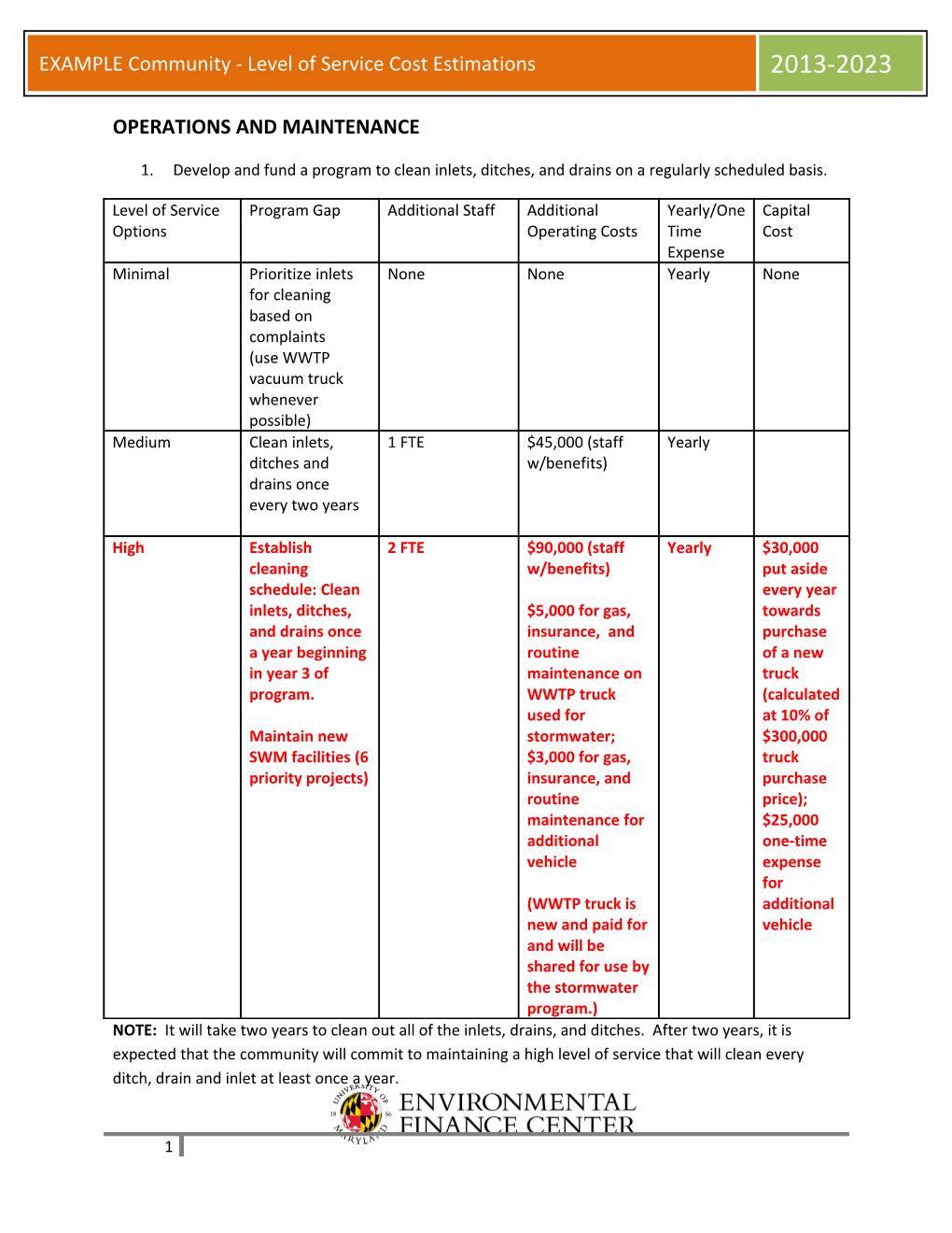 Town of Berlin Level of Service Cost Estimation