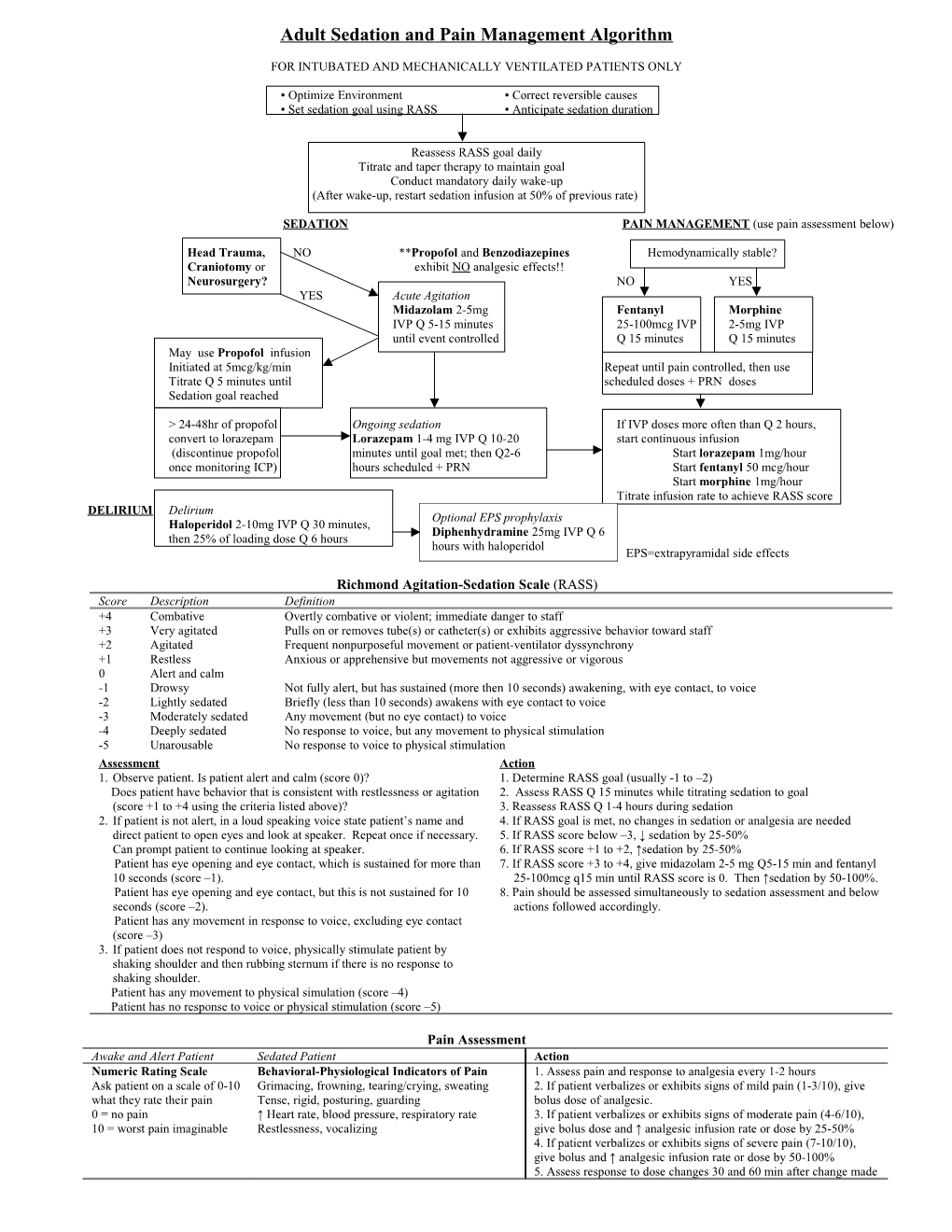 Acute Sedation Indicated