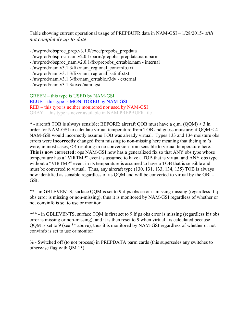 Table Showing Current Operational Usage of PREPBUFR Data in NAM-GSI