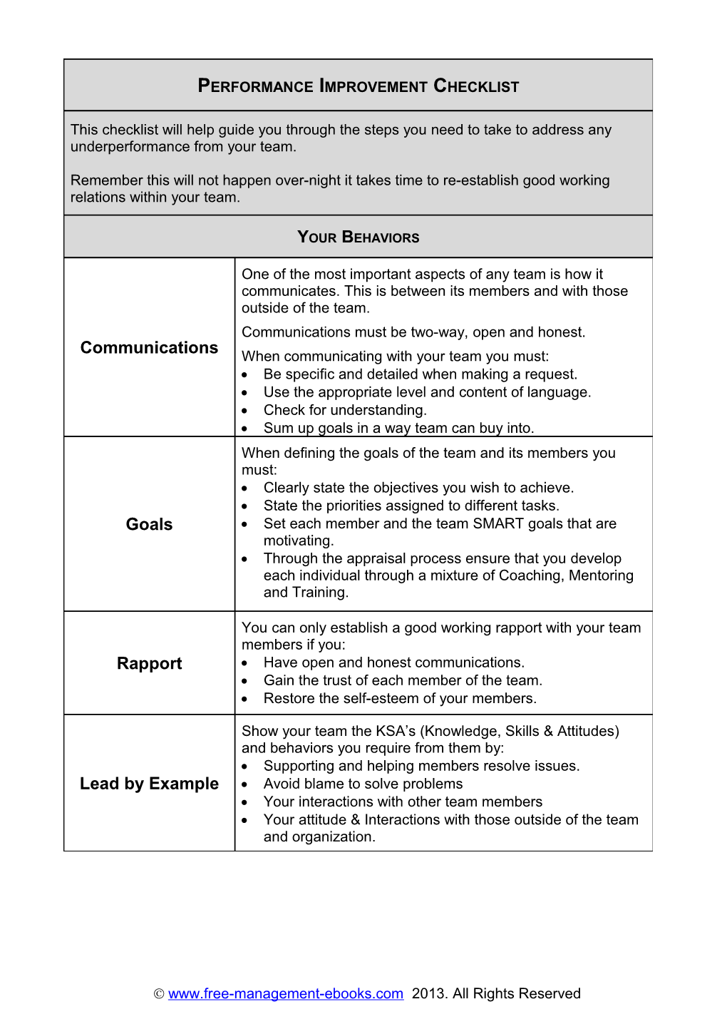 Turning Performance Around Checklist