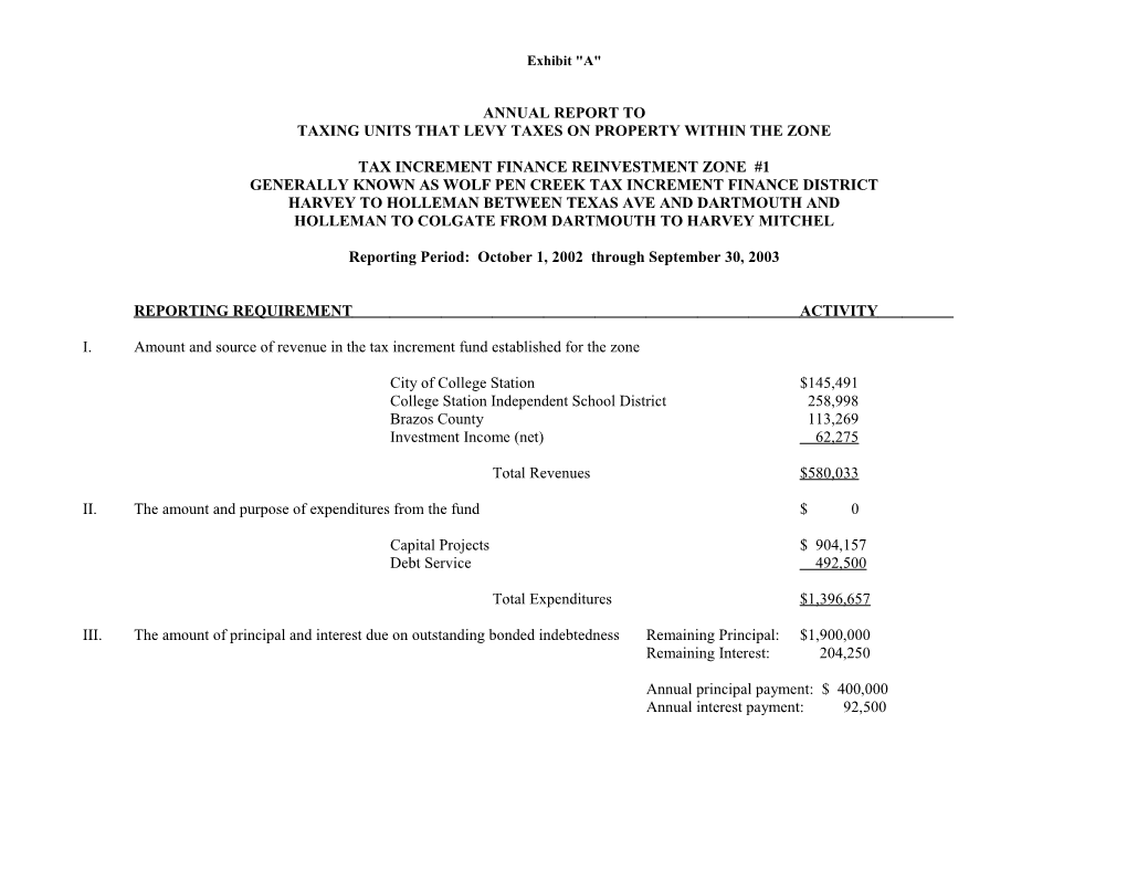 Taxing Units That Levy Taxes on Property Within the Zone