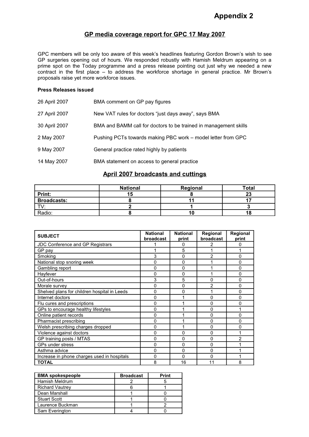 GP Media Coverage Report / February - March 2007