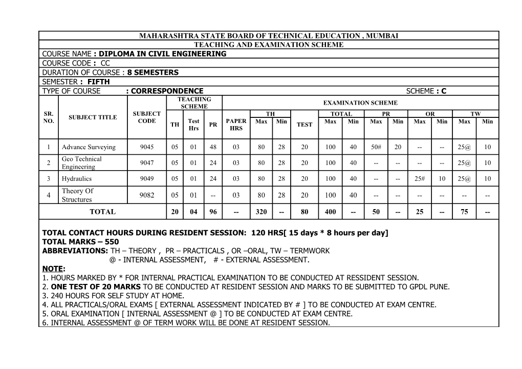 Course Name : DIPLOMA in CIVIL ENGINEERING (Correspondance)