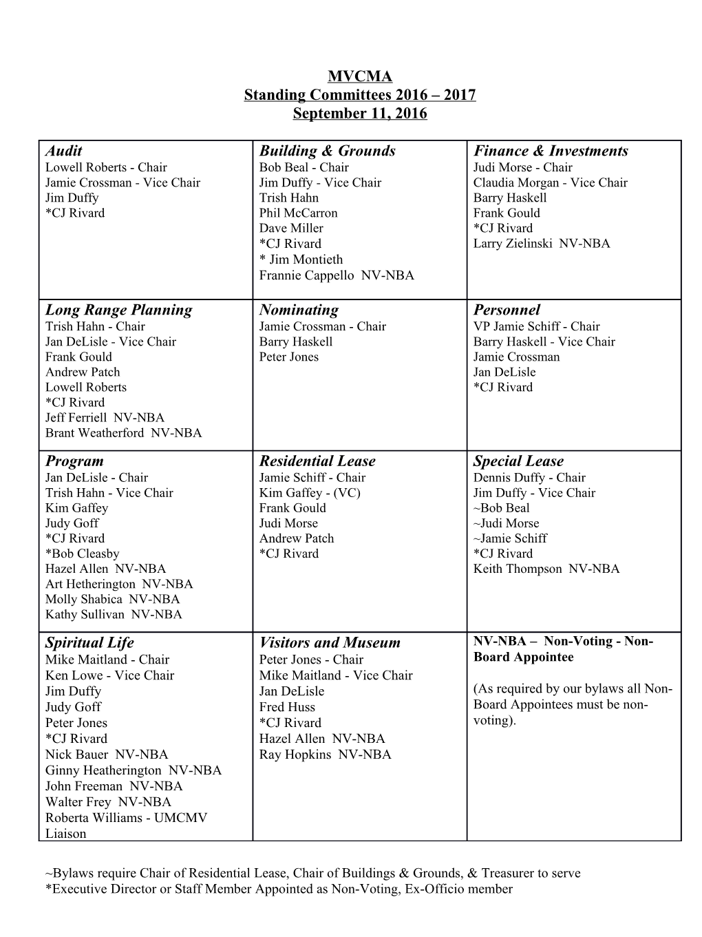 Standing Committees 2016 2017