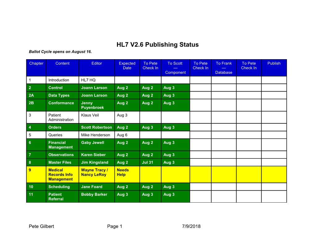 HL7 V2.6 Publishing Status